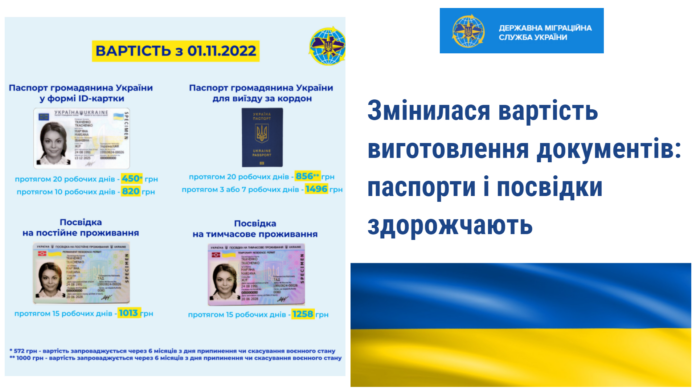 Паспорти і посвідки здорожчають
