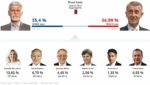 вибори чеського президента