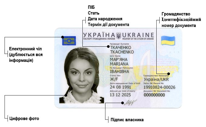 Фото: pasport.org.ua