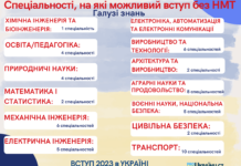 Вступ без результатів НМТ в Україні 2023: перелік спеціальностей