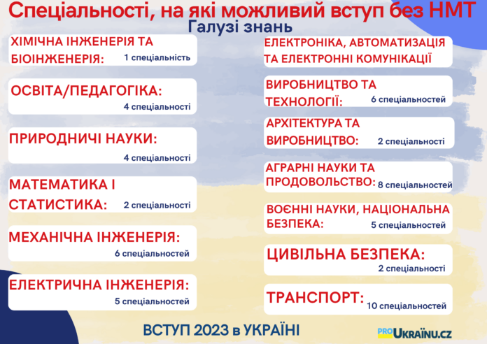 Вступ без результатів НМТ в Україні 2023: перелік спеціальностей