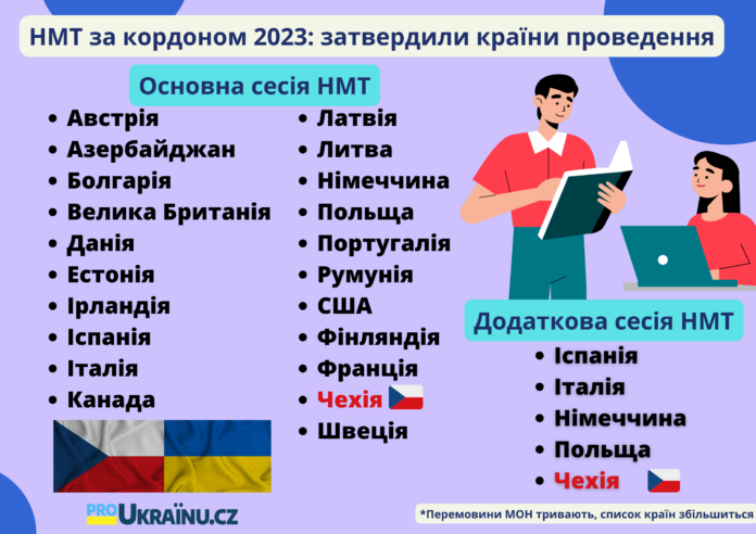 НМТ за кордоном 2023: затвердили країни проведення