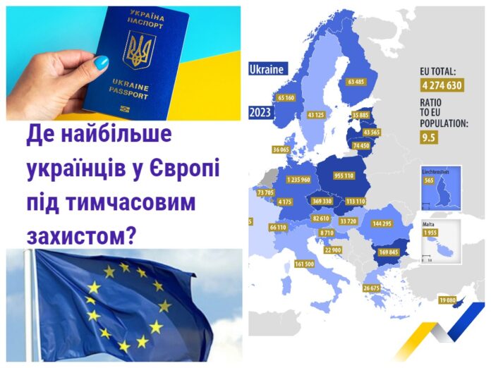 Українці у Європі: в яких країнах найбільше біженців?