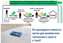 Підтвердження місця проживання для продовження візи тимчасового захисту в Чехії.