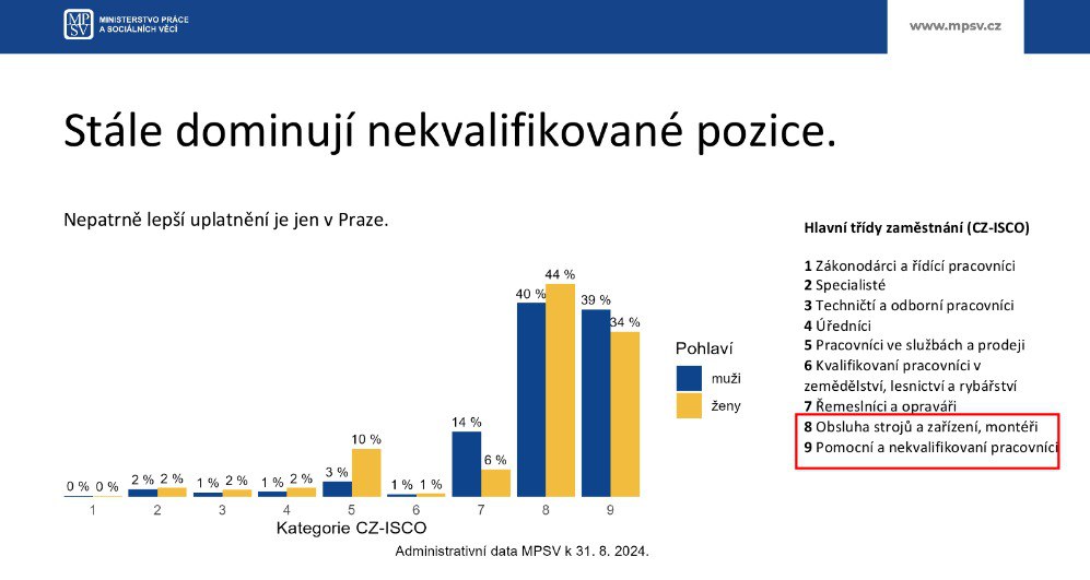 Ким працюють українці в Чехії