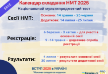 НМТ 2025