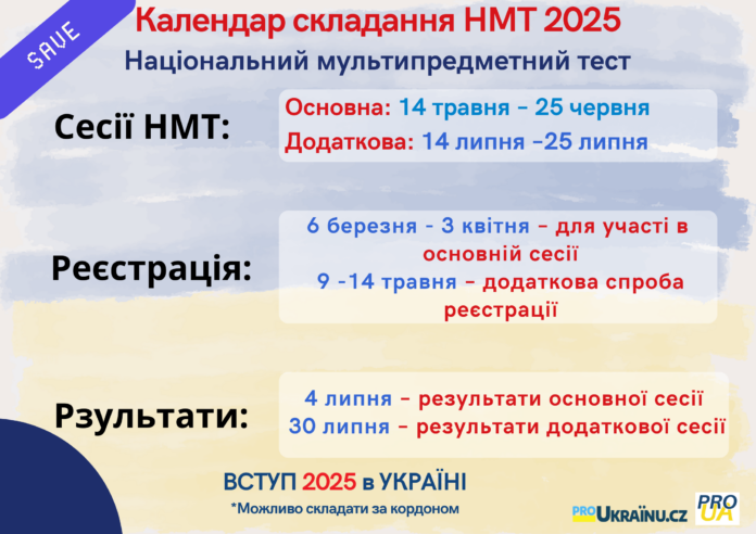 НМТ 2025