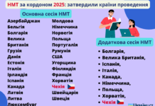 НМТ 2025