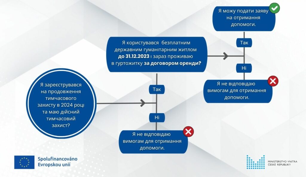 Переїзд з гуртожитку до орендованої квартири